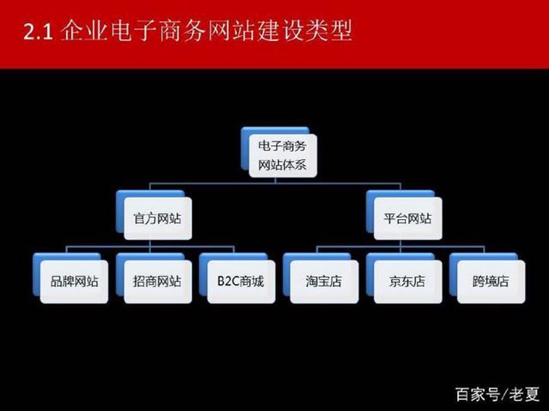 外贸网站如何构建你的全球商业桥梁？