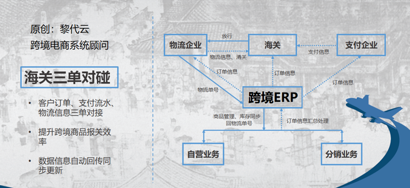 跨境小程序开发
